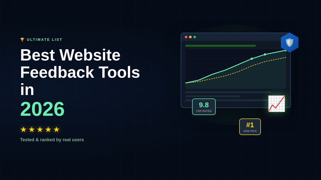 Team reviewing website feedback on a laptop