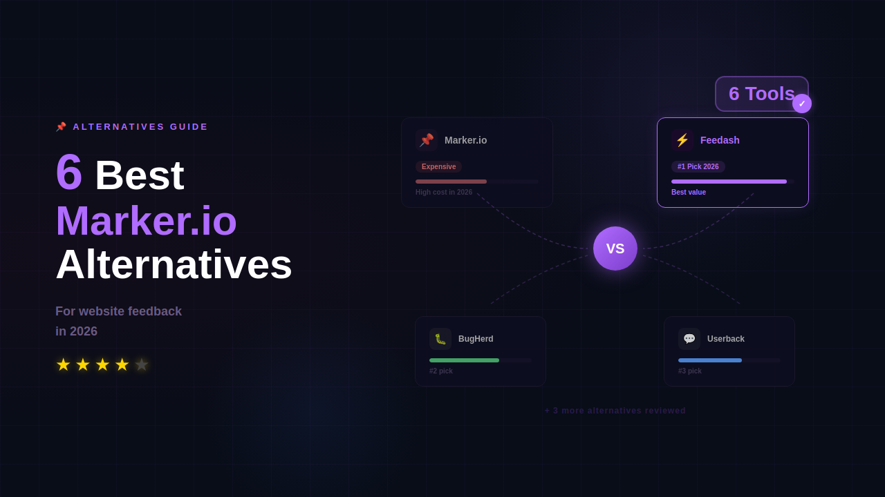 6 Best Marker.io Alternatives for Website Feedback in 2026